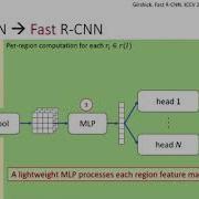 CVPR18 Tutorial Part 1 Visual Recognition And Beyond