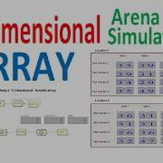 Arena Simulation 3 Dimensional Array 3D Array