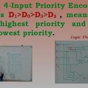Design Of Custom Priority Encoder