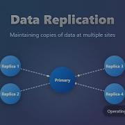 Data Replication Explained Types Topologies And Benefits For Beginners