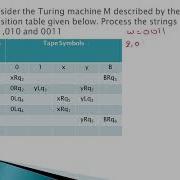 How A String Is Accepted By A Turing Machine Explained With An Example Language Acceptability