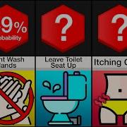 Comparison Exposing Boy Habits
