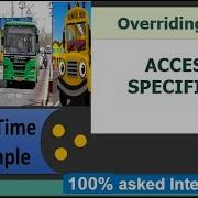 Method OVERRIDING ACCESS MODIFIERS ह द Real Time Eg 100 Asked Java Tricky Interview