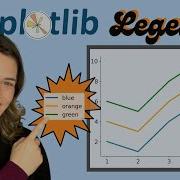 Matplotlib Legend Tutorial Matplotlib Legend Outside Of Graph Matplotlib Tips