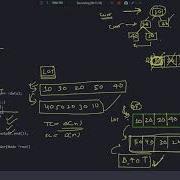 Tree Reverse Level Order Traversal Amazon Adobe Microsoft Flipkart Cisco