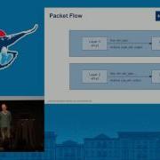 Layer 3 Tunnel Support For Open VSwitch