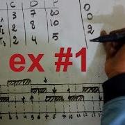 Earliest Deadline First Scheduling Algorithm Example 1