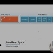 How To Fix Java Lang OutOfMemoryError Java Heap Space Causes Solutions