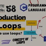 Lec 58 Introduction To Loops In C Programming C Programming Bangla Tutorial Use Of Loops In C