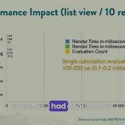 Rome FileMaker Week 2024 The Surprising Impact Of Conditional Formatting In FileMaker Part 2