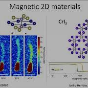 Materials Science And Discovery Powered By Machine Learning