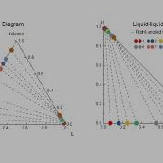 Right Triangle Or Equilateral Triangle Ternary Plot