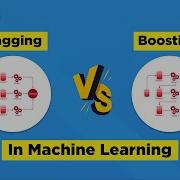 Bagging Vs Boosting In Machine Learning Ensemble Learning In Machine Learning Simplilearn