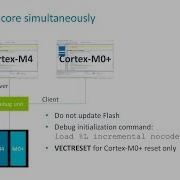 Multi Core Debugging With MDK