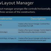 07 Java AWT FlowLayout Manager