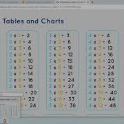 Multiplication Table Generator Using JS JS Demo Project 4 Solution Learn HTML CSS JS தம ழ