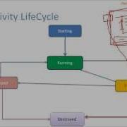 2 Android Activity Intent With Explicit Intent Example