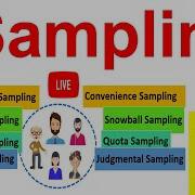Sampling Sampling Its Types Simple Random Convenience Systematic Cluster Stratified