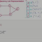 Adjacency List Implementation In Python Graph Data Structure