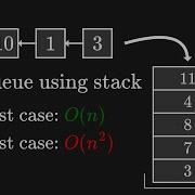 Sorting A Queue Using Only A Stack Visualization