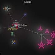 Github Com Microsoft Swin Transformer Gource Visualization