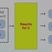 AUTOSAR Testing With Reactis