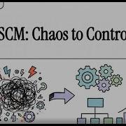 Software Configuration Management SCM Explained From Chaos To Control
