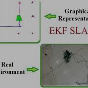 Simultaneous Localization And Mapping Using EKF