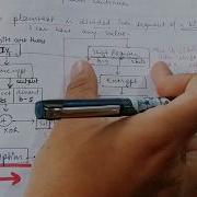 Block Cipher Modes Of Operations Part 2 Cryptography By Abhishek Sharma