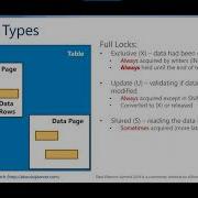 Работа с блокировками в SQL Server