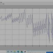 Sine Curve Plotting Using MATLAB Codes