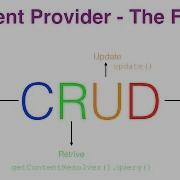 Content Provider Part 4 The Finale As Of Now