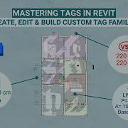 Mastering Tags In Revit Create Edit Build Custom Tag Families Full Tutorial