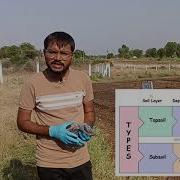 Top Soil Collection From The Field Soil Sampling Techniques Explained Biotech Guide