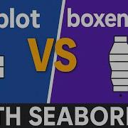 Seaborn Boxplot Vs Boxenplot Explained Python Data Visualization