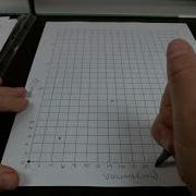 Graphing Density