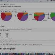 010f Bar Chart From A Pandas DataFrame