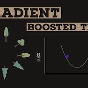 Визуальное руководство по деревьям с градиентным усилением Xgboost