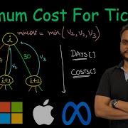 Minimum Cost For Tickets Leetcode 983