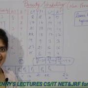Non Preemptive Priority Scheduling Algorithm With Example Operating System