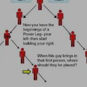 Binary Compensation Plan Building Strategy