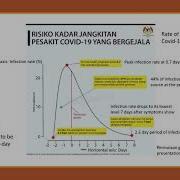 Using Statistical Learning For Model Selection And Estimation