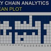 Tutorial Supply Chain Analytics With Python Boolean Plot