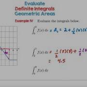 Evaluating Definite Integrals Using Geometry