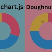 How To Build Doughnut Chart In React Js Using Chart Js