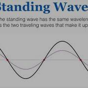 Standing Waves IB Physics