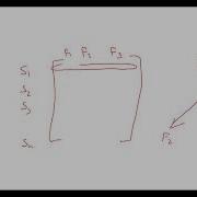 Machine Learning Foundations Singular Value Decomposition And Recommender Systems Part 1