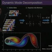 Compressed Sensing And Dynamic Mode Decomposition