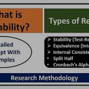 What Is Reliability In Research Its Types Test Retest Inter Rater Split Half Cronbach Alpha