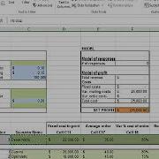Sensitivity Analysis Using Spreadsheets MS Excel Part 4